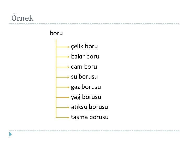 Örnek boru çelik boru bakır boru cam boru su borusu gaz borusu yağ borusu