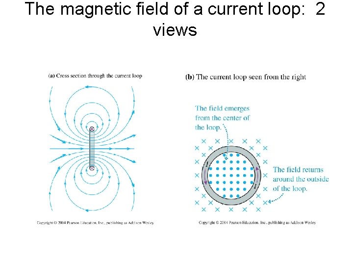 The magnetic field of a current loop: 2 views 
