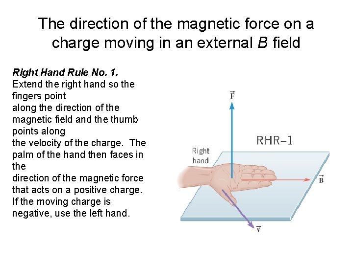 The direction of the magnetic force on a charge moving in an external B