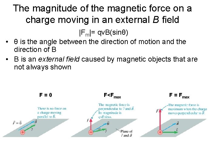 The magnitude of the magnetic force on a charge moving in an external B