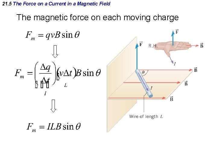 21. 5 The Force on a Current in a Magnetic Field The magnetic force