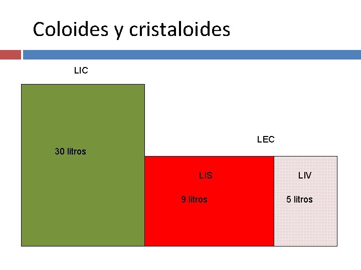 Coloides y cristaloides LIC LEC 30 litros LIS 9 litros LIV 5 litros 