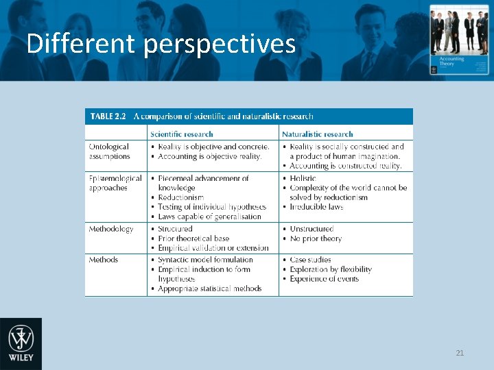 Different perspectives 21 Different perspectives 21