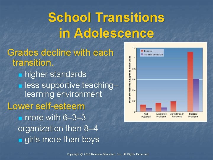 School Transitions in Adolescence Grades decline with each transition. higher standards n less supportive