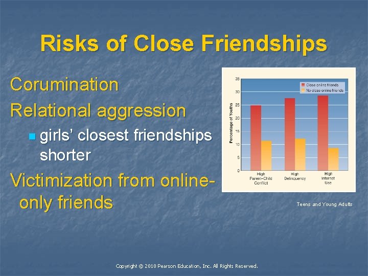 Risks of Close Friendships Corumination Relational aggression n girls’ closest friendships shorter Victimization from
