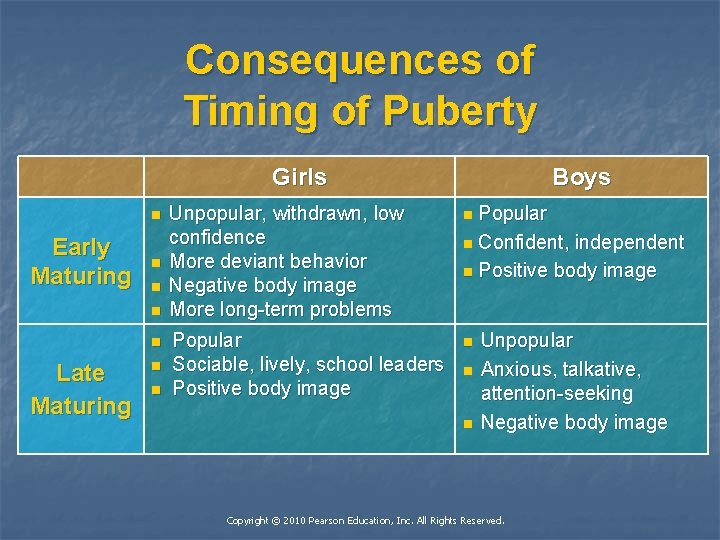 Consequences of Timing of Puberty Girls n Early Maturing n n Late Maturing n