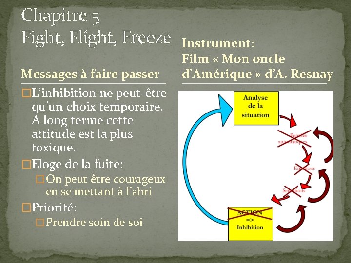 Chapitre 5 Fight, Flight, Freeze Messages à faire passer �L’inhibition ne peut-être qu’un choix