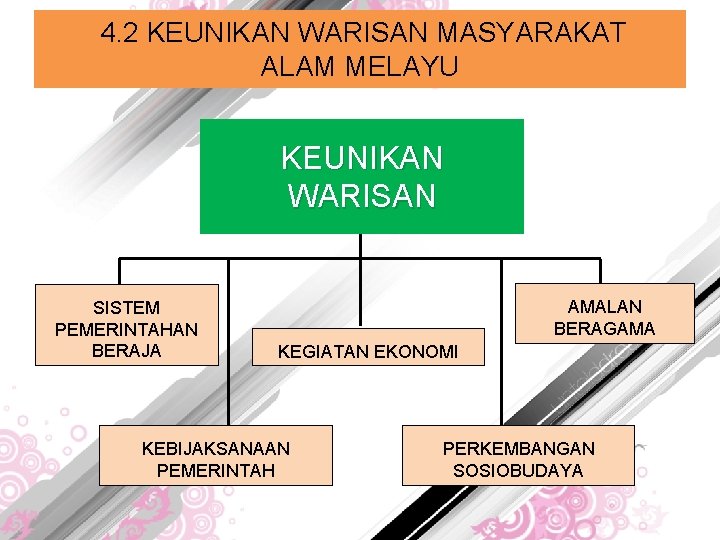 Melayu kerajaan alam sistem pemerintahan SEJARAH ALAM