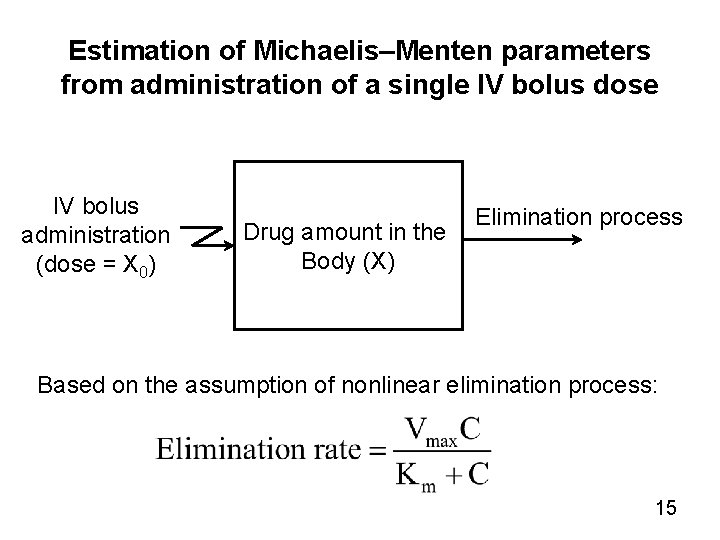 Estimation of Michaelis–Menten parameters from administration of a single IV bolus dose IV bolus