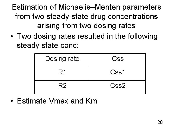 Estimation of Michaelis–Menten parameters from two steady-state drug concentrations arising from two dosing rates