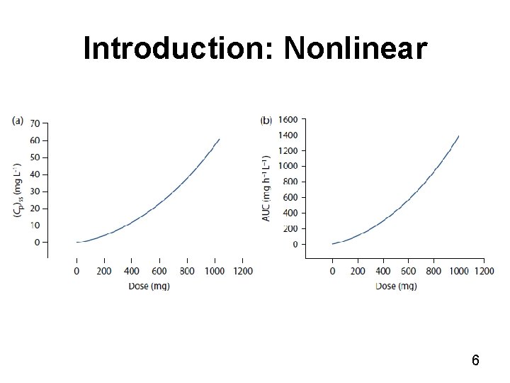 Introduction: Nonlinear 6 