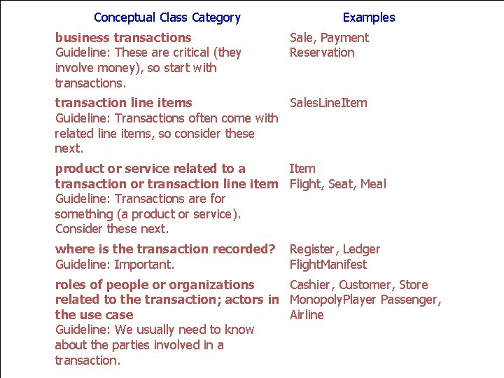 Conceptual Class Category business transactions Guideline: These are critical (they involve money), so start