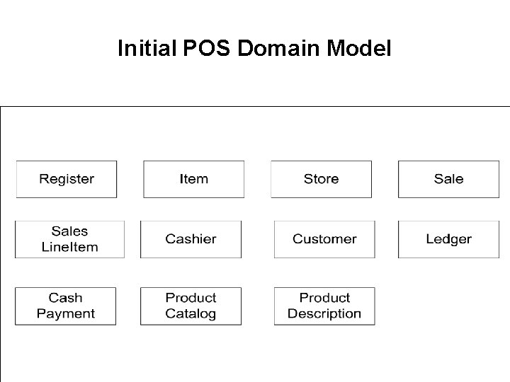 Initial POS Domain Model 