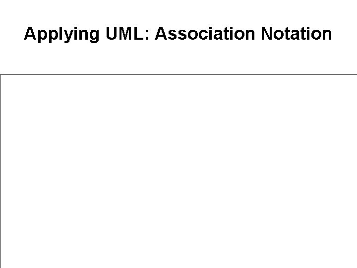 Applying UML: Association Notation 