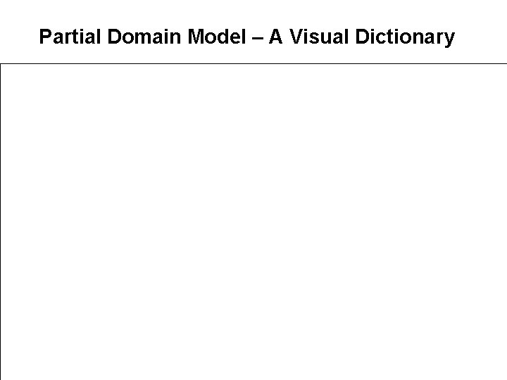 Partial Domain Model – A Visual Dictionary 