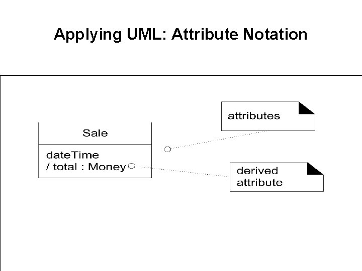 Applying UML: Attribute Notation 