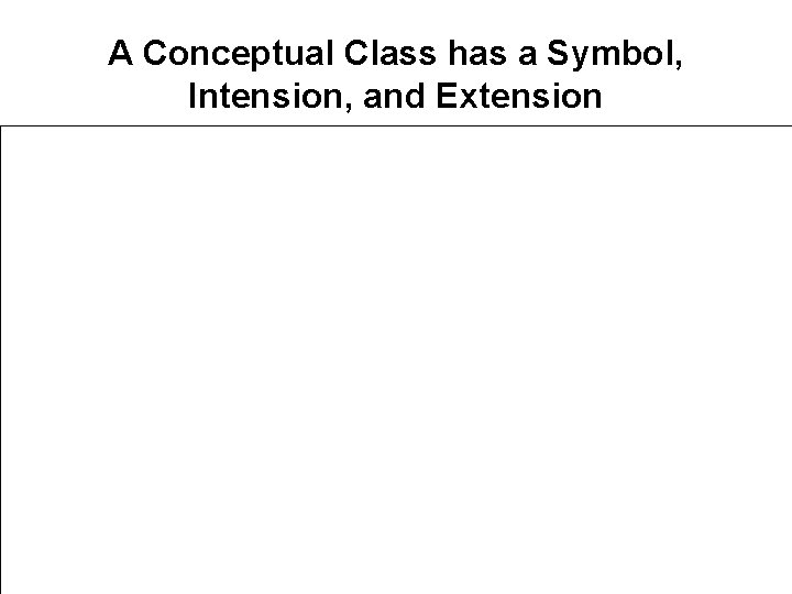 A Conceptual Class has a Symbol, Intension, and Extension 