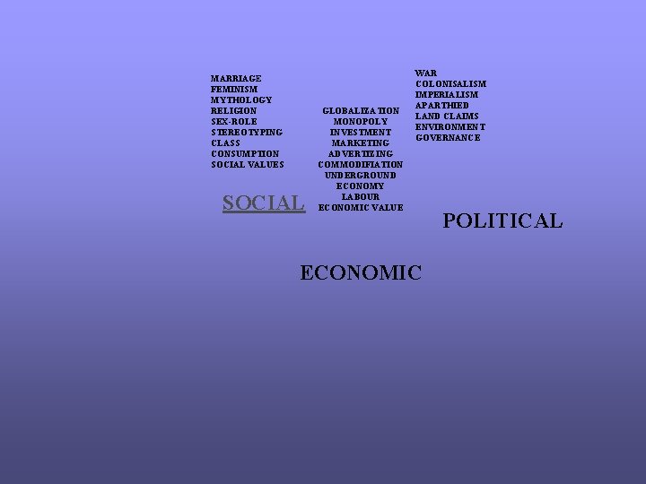 MARRIAGE FEMINISM MYTHOLOGY RELIGION SEX-ROLE STEREOTYPING CLASS CONSUMPTION SOCIAL VALUES SOCIAL GLOBALIZATION MONOPOLY INVESTMENT