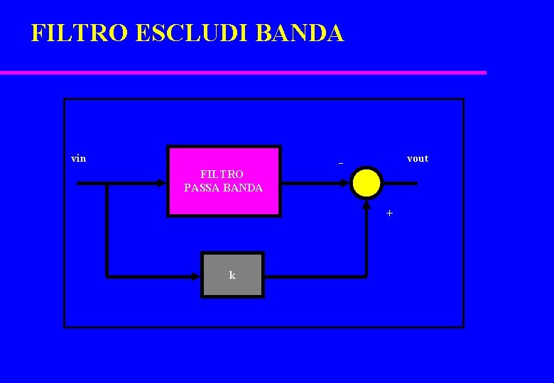 FILTRO ESCLUDI BANDA vin FILTRO PASSA BANDA vout - + k 