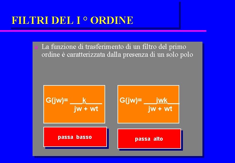 FILTRI DEL I ° ORDINE u La funzione di trasferimento di un filtro del
