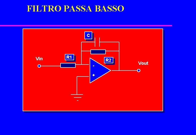 FILTRO PASSA BASSO C Vin R 1 R 2 + Vout 