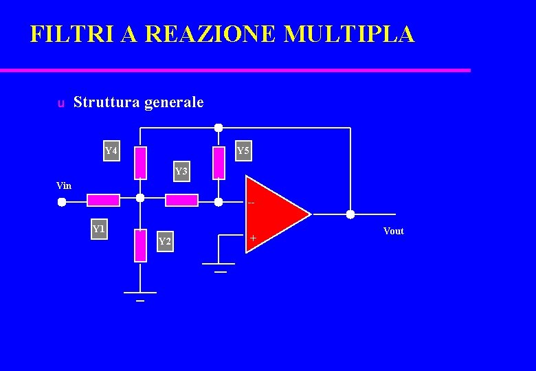 FILTRI A REAZIONE MULTIPLA u Struttura generale Y 4 Y 5 Y 3 Vin