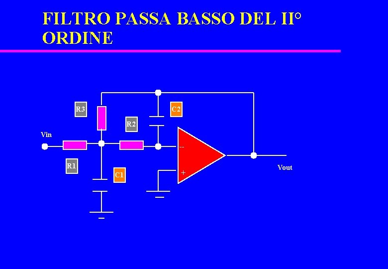 FILTRO PASSA BASSO DEL II° ORDINE R 3 C 2 R 2 Vin -R