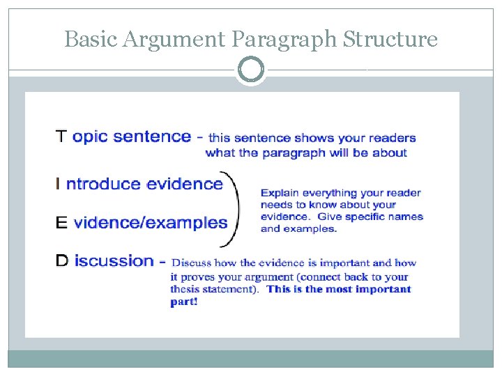 Basic Argument Paragraph Structure 