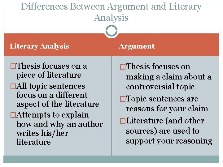 Differences Between Argument and Literary Analysis Argument �Thesis focuses on a �Thesis focuses on