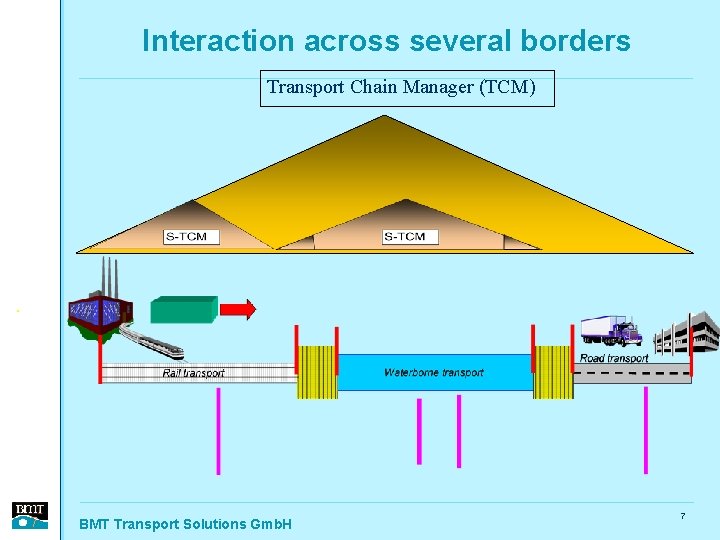 Interaction across several borders Transport Chain Manager (TCM) 7 BMT Transport Solutions Gmb. H