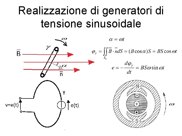 Realizzazione di generatori di tensione sinusoidale γ 
