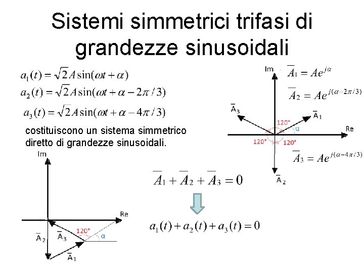 Sistemi simmetrici trifasi di grandezze sinusoidali costituiscono un sistema simmetrico diretto di grandezze sinusoidali.