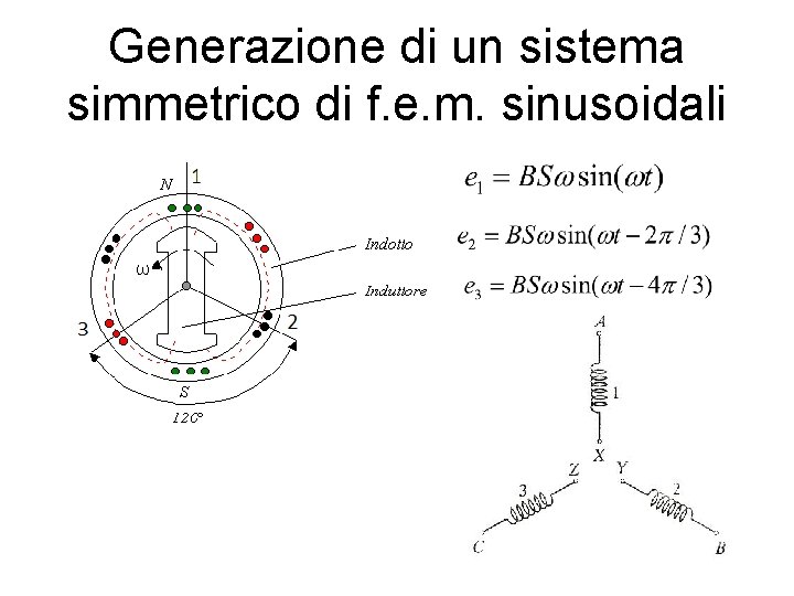 Generazione di un sistema simmetrico di f. e. m. sinusoidali ω 