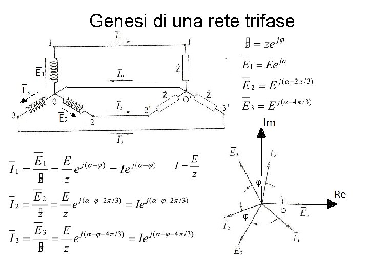 Genesi di una rete trifase 