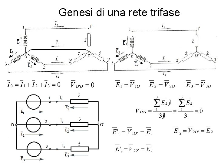 Genesi di una rete trifase 