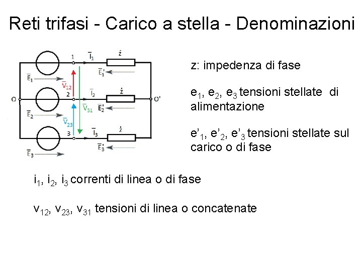 Reti trifasi - Carico a stella - Denominazioni z: impedenza di fase e 1,