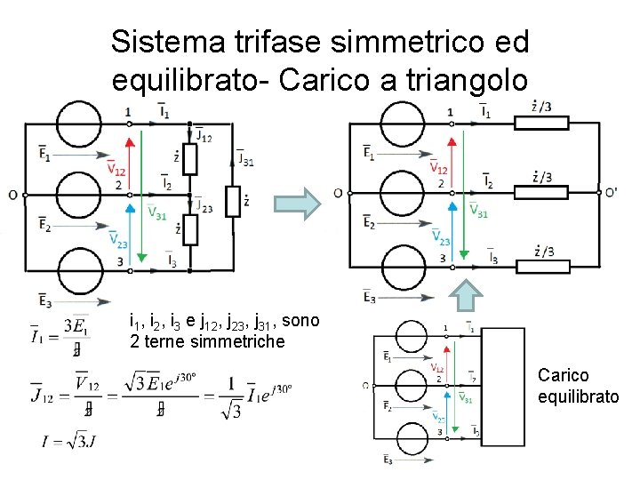 Sistema trifase simmetrico ed equilibrato- Carico a triangolo i 1, i 2, i 3