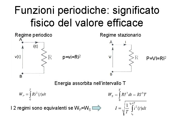 Funzioni periodiche: significato fisico del valore efficace Regime periodico Regime stazionario p=vi=Ri 2 Energia