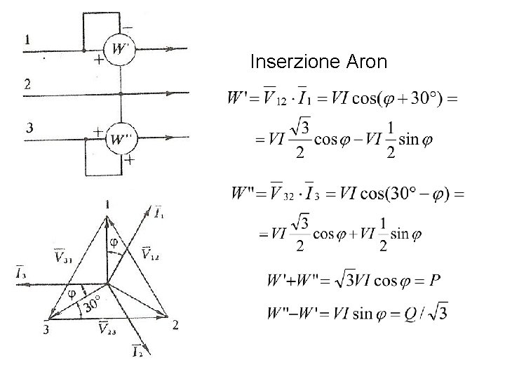 Inserzione Aron 