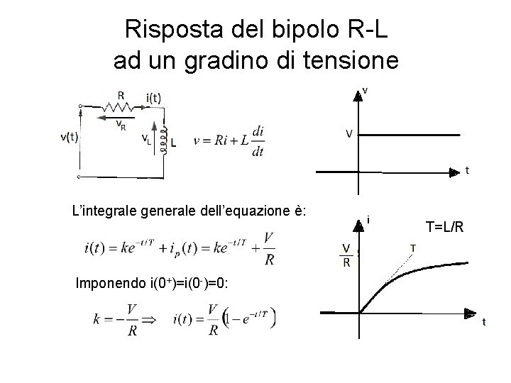 Risposta del bipolo R-L ad un gradino di tensione L’integrale generale dell’equazione è: T=L/R