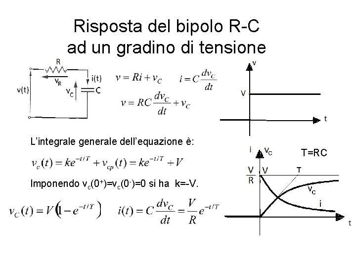 Risposta del bipolo R-C ad un gradino di tensione L’integrale generale dell’equazione è: T=RC