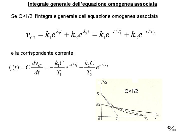 Integrale generale dell’equazione omogenea associata Se Q<1/2 l’integrale generale dell’equazione omogenea associata e la
