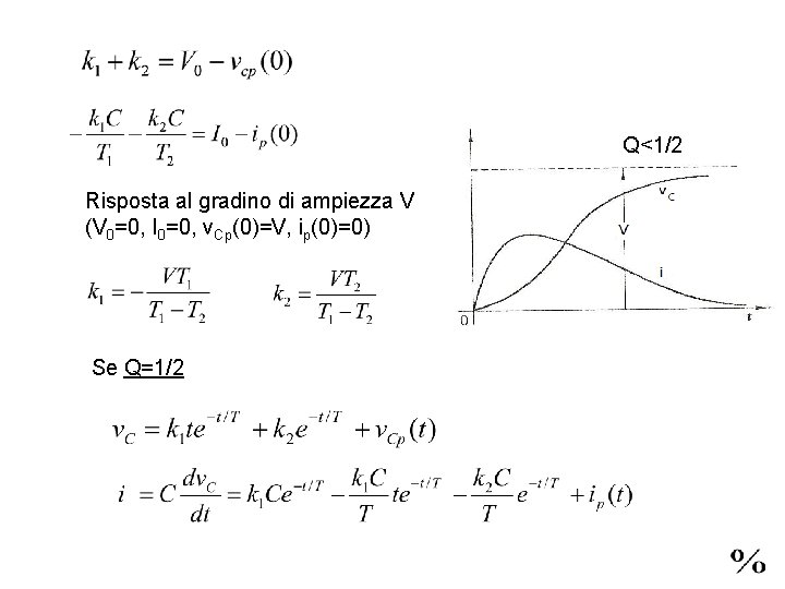 Q<1/2 Risposta al gradino di ampiezza V (V 0=0, I 0=0, v. Cp(0)=V, ip(0)=0)