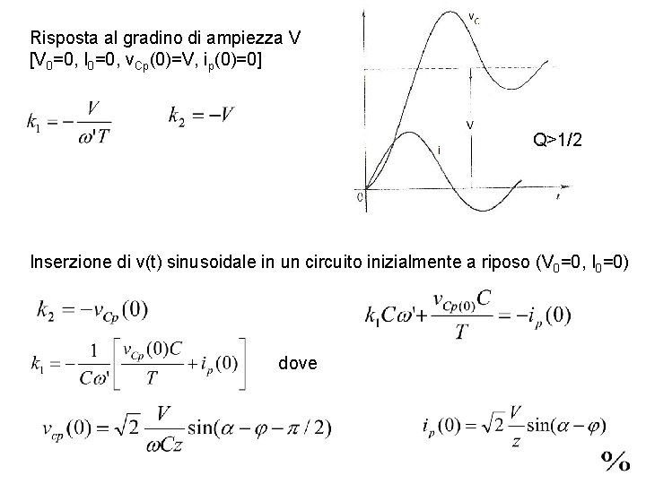 Risposta al gradino di ampiezza V [V 0=0, I 0=0, v. Cp(0)=V, ip(0)=0] Q>1/2