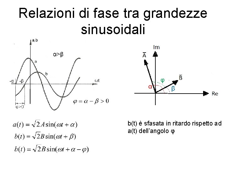 Relazioni di fase tra grandezze sinusoidali b(t) è sfasata in ritardo rispetto ad a(t)