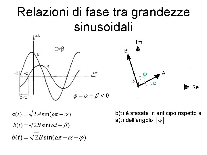 Relazioni di fase tra grandezze sinusoidali b(t) è sfasata in anticipo rispetto a a(t)