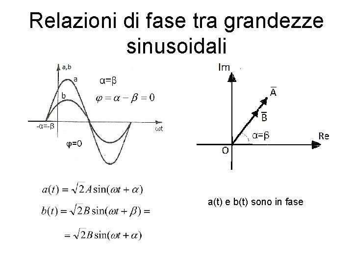 Relazioni di fase tra grandezze sinusoidali a(t) e b(t) sono in fase 