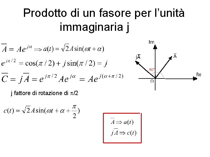 Prodotto di un fasore per l’unità immaginaria j j fattore di rotazione di /2