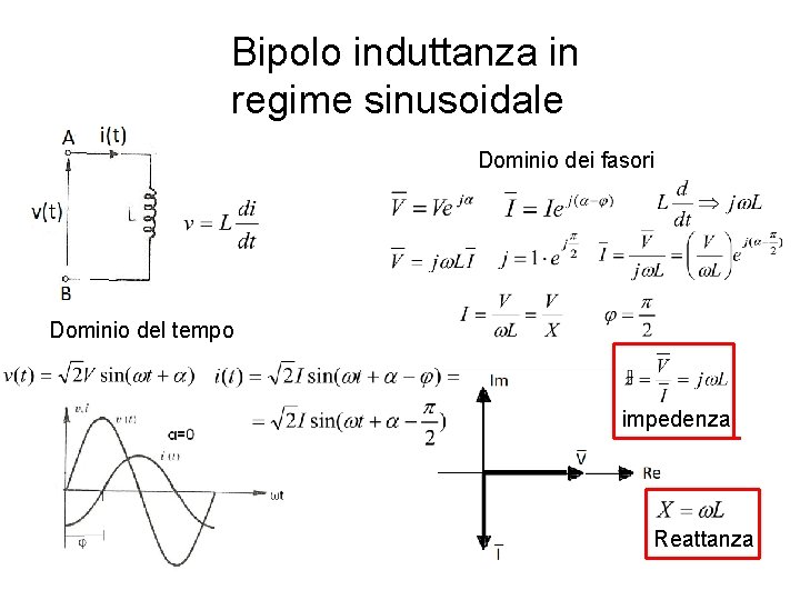 Bipolo induttanza in regime sinusoidale Dominio dei fasori Dominio del tempo impedenza Reattanza 