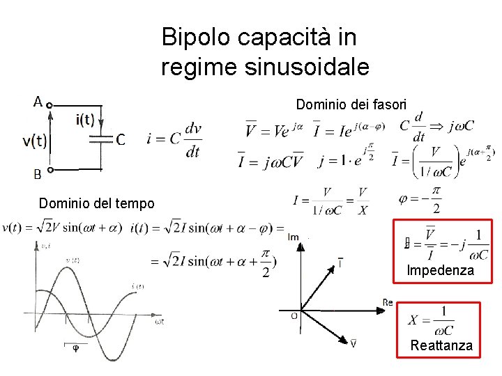 Bipolo capacità in regime sinusoidale Dominio dei fasori Dominio del tempo Impedenza Reattanza 